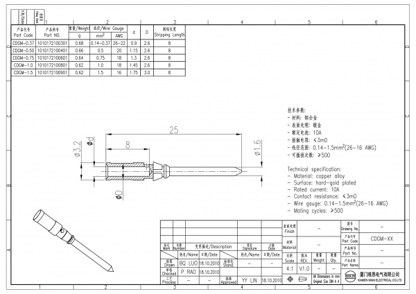 2D_1010172100901_CDGM-1.5_V1.0-1