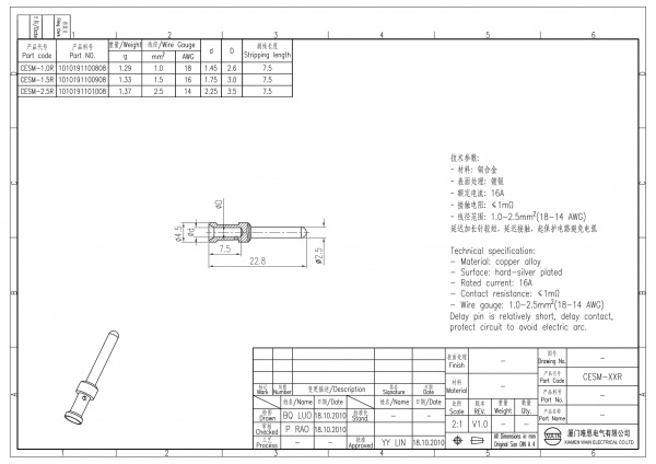 2D_1010191101008_CESM-2.5R_V1.0-1
