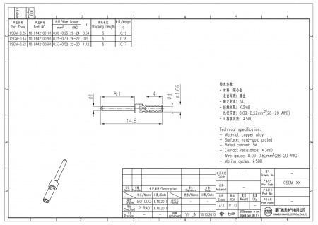 2D_1010142100201_CSGM-0.33_V1.0-1