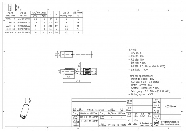 2D_1010232201409_CCGFH-10.0G_V1.0-1