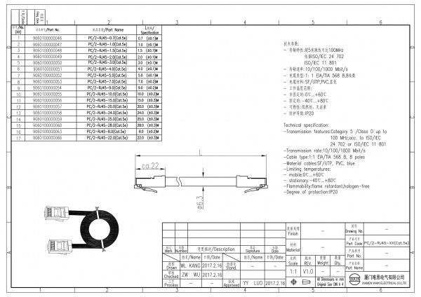 2D_9060100000052_PC_2-RJ45-5.0(Cat.5e)_V1.0-1