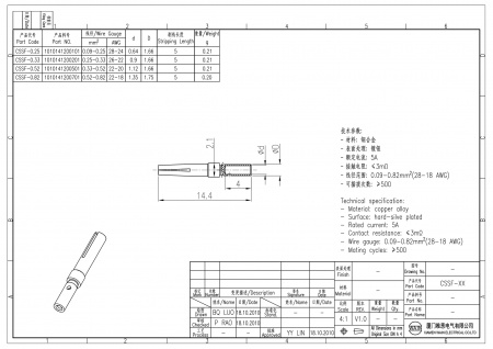 2D_1010141200701_CSSF-0.82_V1.0-1