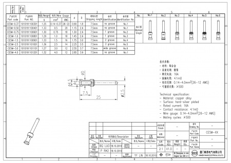 2D_1010191101101_CESM-3.0_V1.0-1