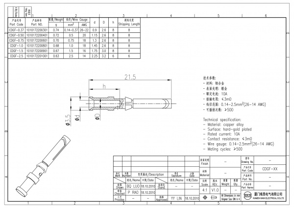2D_1010172201001_CDGF-2.5_V1.0-1