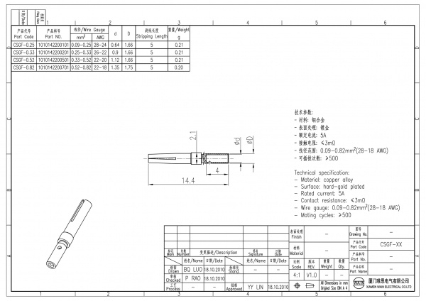 2D_1010142200101_CSGF-0.25_V1.0-1