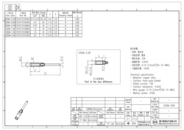 2D_1010172100303_CDGM-0.37B_V1.0-1