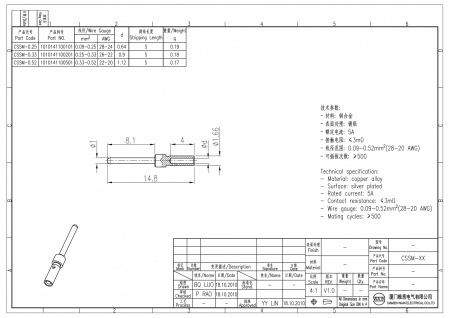 2D_1010141100501_CSSM-0.52_V1.0-1